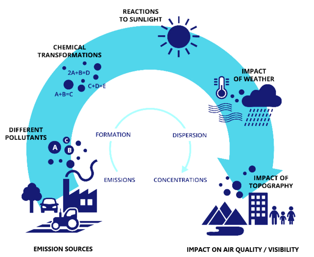 Air-quality-modelling-system- metronix engineering kenya